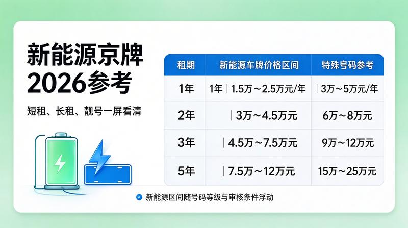 车牌租赁法律风险防范